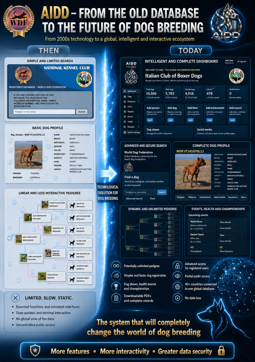 A NEW ERA FOR THE GLOBAL CANINE WORLD HAS BEGUN.